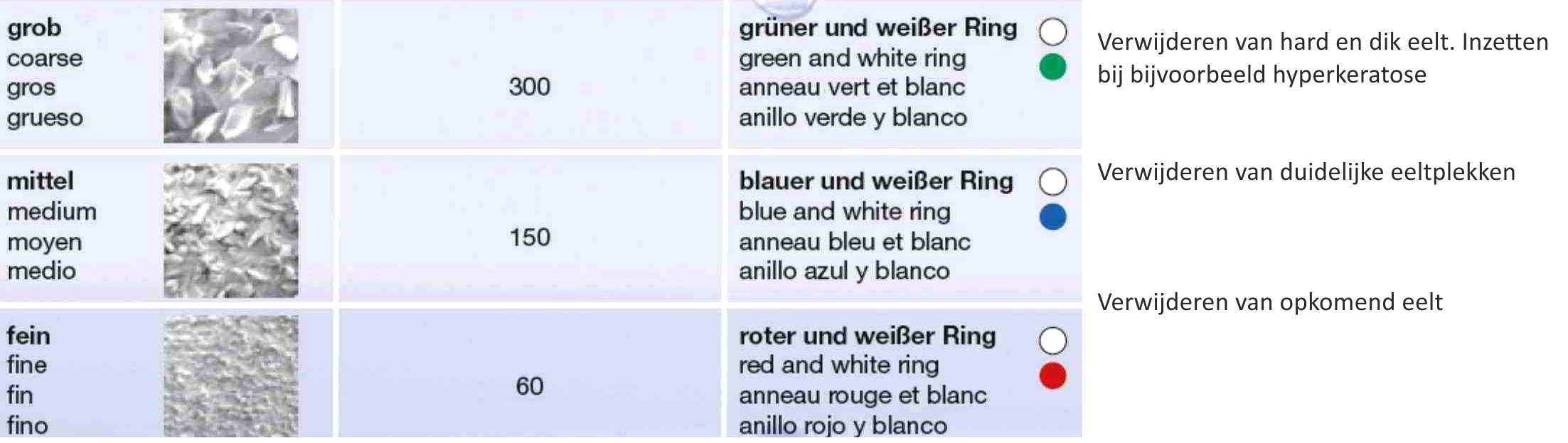 Hybrid frezen hebben verschillende korrel grofheden