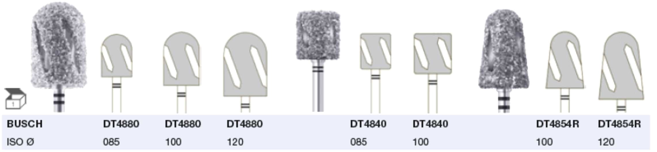 DiaTwisters Megagrof bij IMGRO Beauty