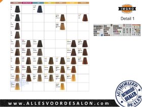 Nouvelle Peroxide 3% 1000ml, Color Effective 